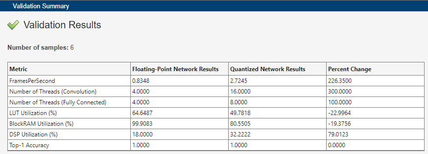 Deep Network Quantizer validation