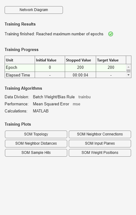 Figure Neural Network Training (09-Aug-2025 13:43:10) contains an object of type uigridlayout.