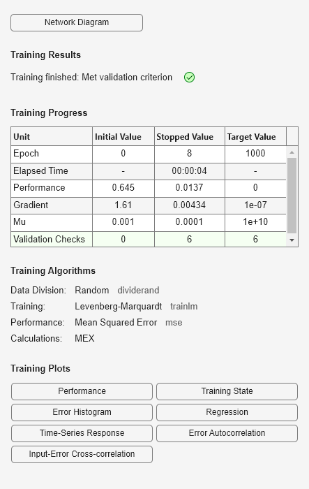 Figure Neural Network Training (14-Jul-2025 06:09:44) contains an object of type uigridlayout.