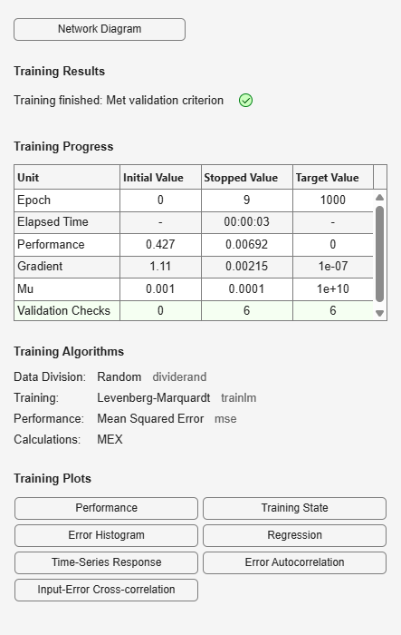 Figure Neural Network Training (24-Jan-2026 18:16:38) contains an object of type uigridlayout.