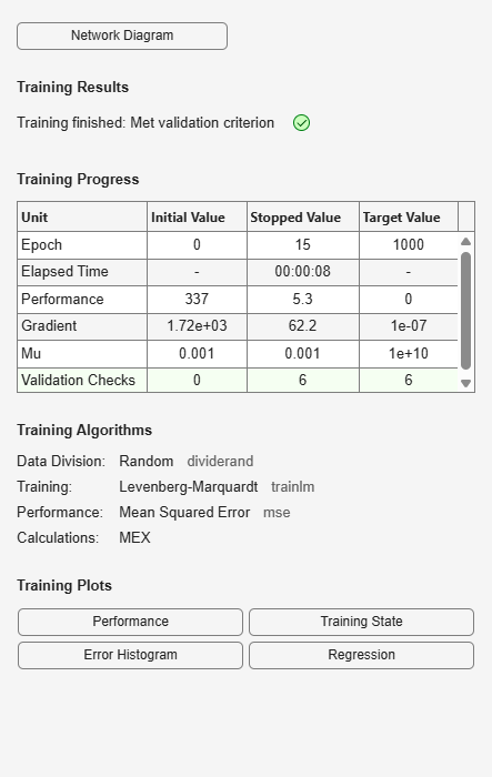 Figure Neural Network Training (24-Jan-2026 18:16:30) contains an object of type uigridlayout.