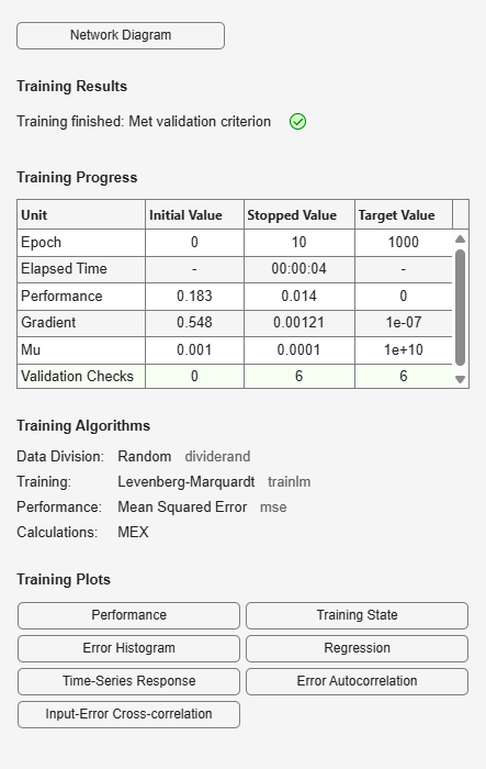 Figure Neural Network Training (24-Jan-2026 18:23:01) contains an object of type uigridlayout.