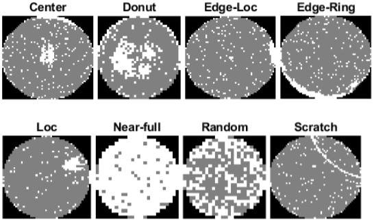Images of wafer maps showing four types of defects