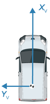 Vehicle with X-axis, Y-axis, and origin labeled