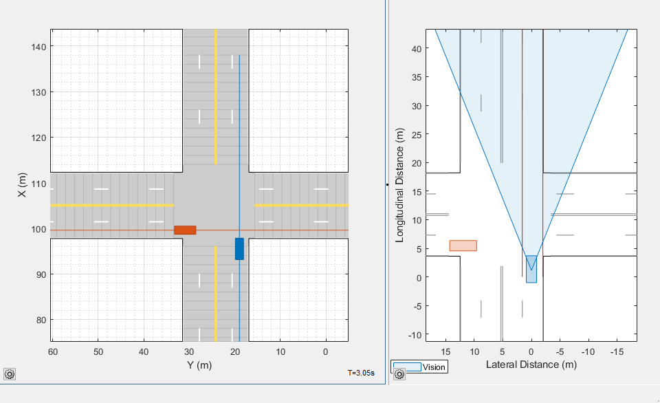 On the left, the scenario view of cars crossing at an intersection. On the right, a bird's-eye view of the scenario that displays detections and sensor coverage areas.