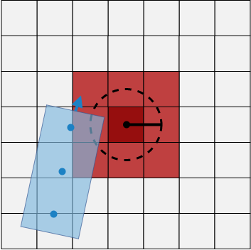 Vehicle with three centers overlaid on a costmap. The vehicle pose is in collision.