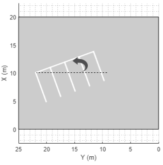 One-row parking grid with a counterclockwise-positive orientation