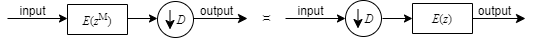 On left, E(zM) is followed by the downsampler. This is equivalent to the downsampler followed by E(z).