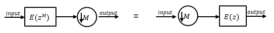 Noble identity for decimation showing that filtering by E(z^M) then downsampling by M equals downsampling by M then filtering by E(z)