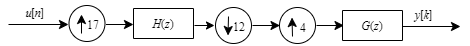 Simple illustration of a multirate filter. Contains a cascade of two upsamplers, two multirate filters, and one downsampler.