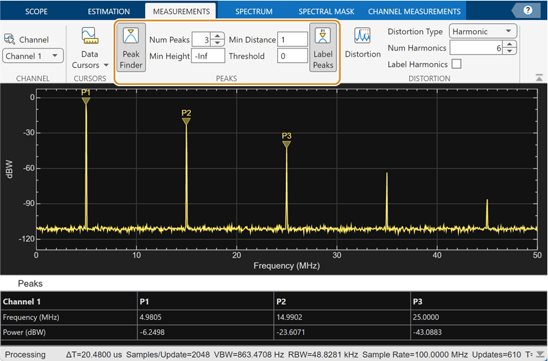 Snapshot showing peak finder measurements in Spectrum Analyzer toolstrip.