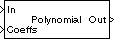 Polynomial Evaluation block