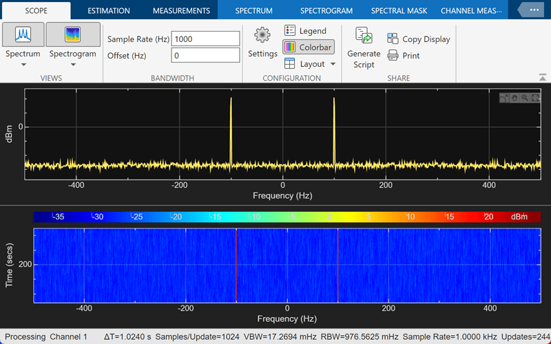 Snapshot of spectrum analyzer scope showing both the spectrum and the Spectrogram.