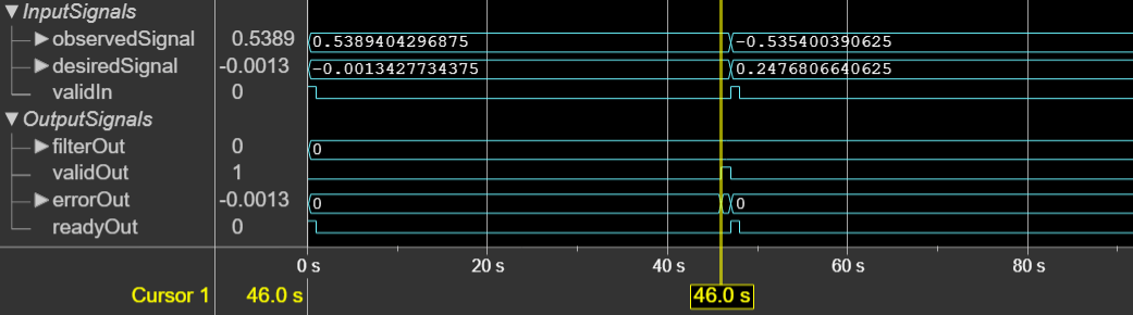 Logic Analyzer waveform showing the input and output signals of the LMS block for scalar input and when the Serial direct form LMS architecture is selected