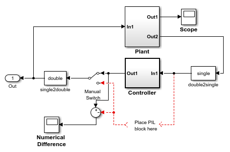 Use this Test Harness model for this procedure.