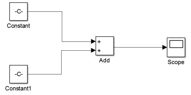 The model contains Constant blocks, an Add block, and a Scope block.