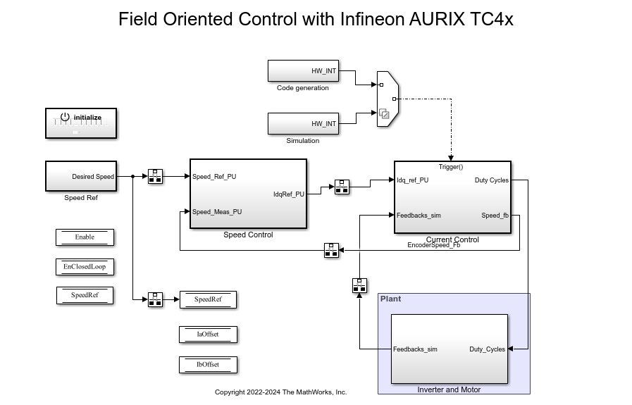 使用 Infineon AURIX 微控制器与编码器对 BLDC 进行磁场定向控制