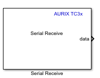 TC3x Serial Receive block icon