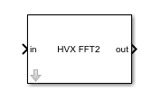 HVX FFT2 block with an input and output.