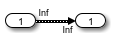 Model that passes an unbounded variable-size signal from an Inport block to an Outport block.