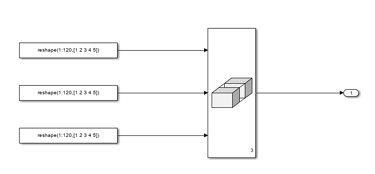 Model containing a Concatenate block that concatenates three input array signals.
