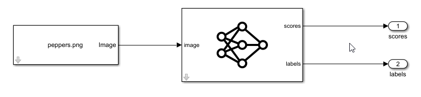 Simulink model showing connection between the blocks.