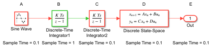 Model configured for single-tasking execution.