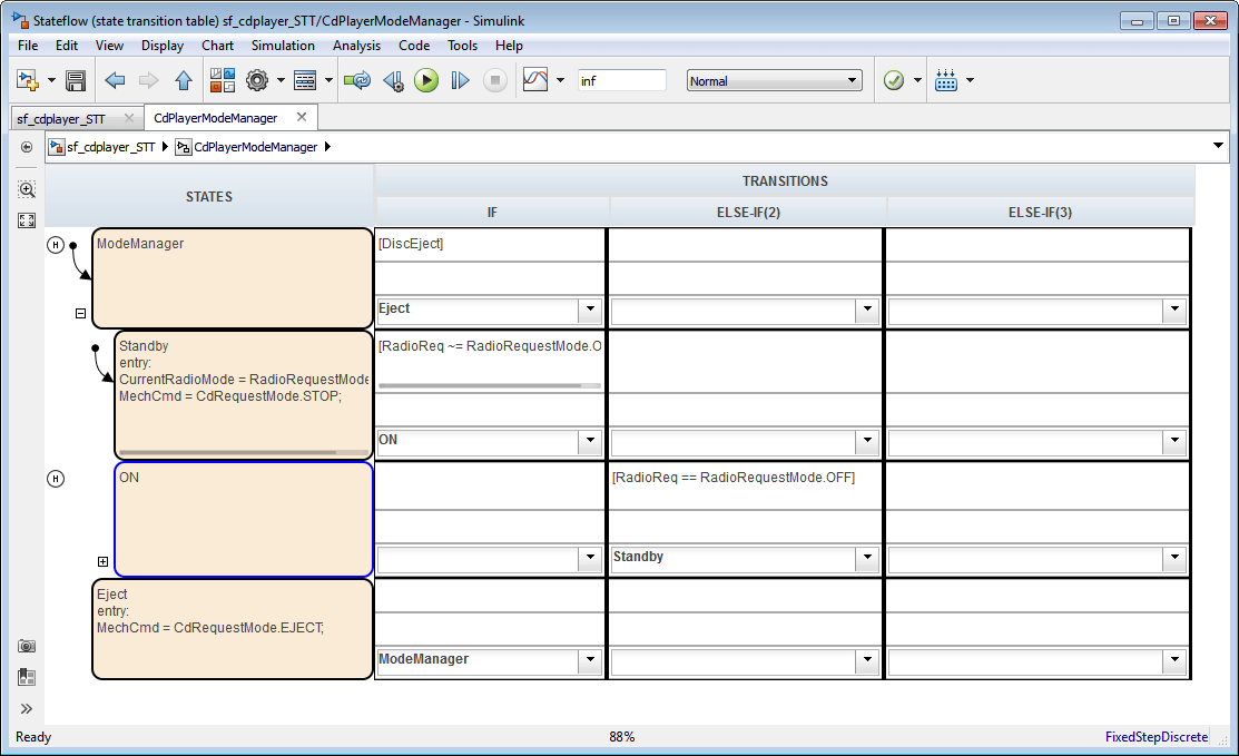 State transition table with the state On highlighted.