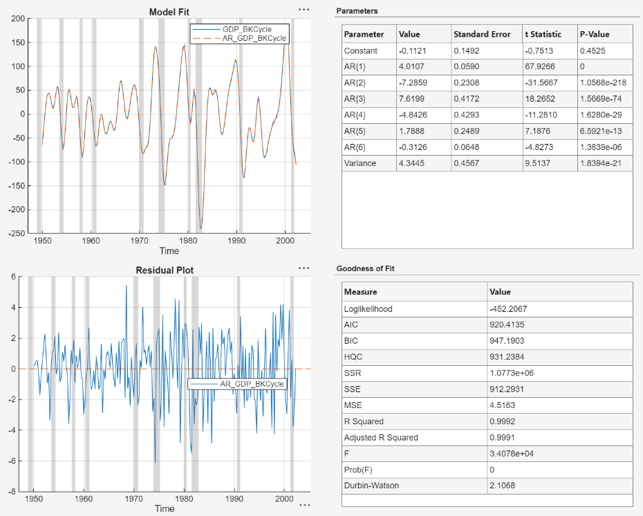 Model and Forecast Business Cycles Using Econometric Modeler App ...