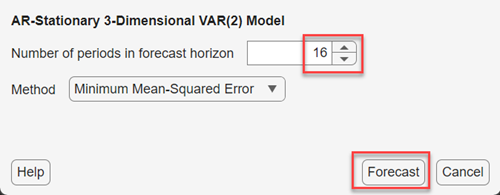 This screenshot shows the Forecast Model Response dialog with the Number of periods in forecast horizon parameter set to16 and the Method set to Minimum Mean-Squared Error.