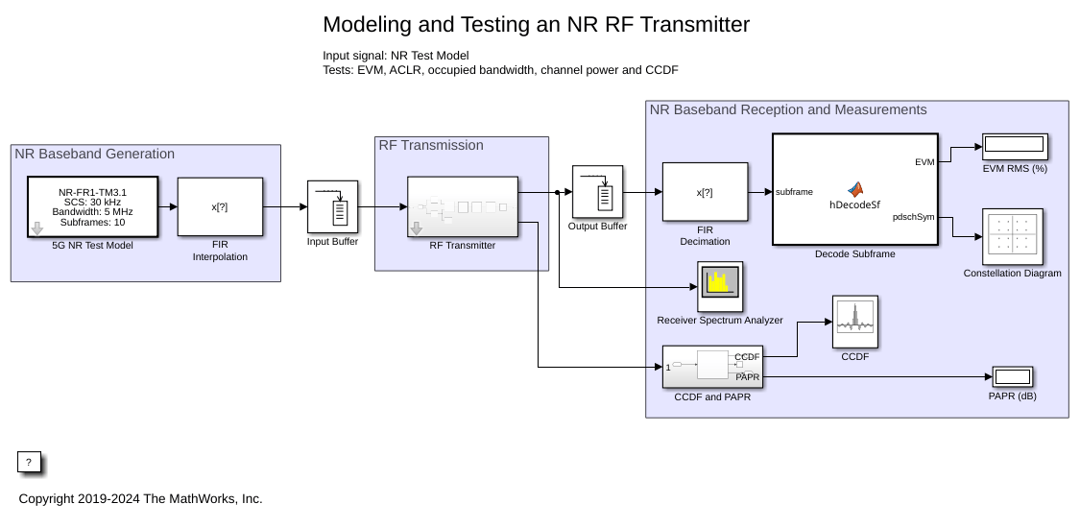 Modeling and Testing an NR RF Transmitter