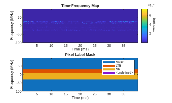 Spectrum Sensing with Deep Learning to Identify 5G, LTE, and WLAN Signals