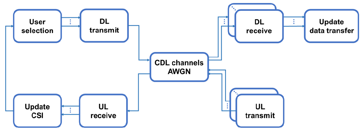 TDDReciprocityExampleStructure.png