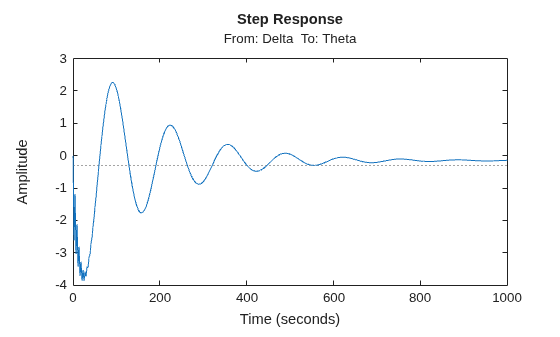 MATLAB figure