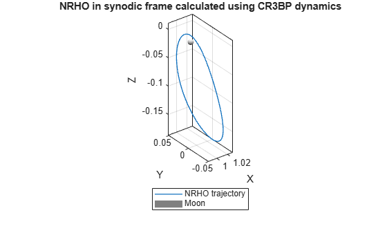 Chemical Grid Section Html Example Model a Near Rectilinear Halo Orbit (NRHO) with Satellite Scenario ...