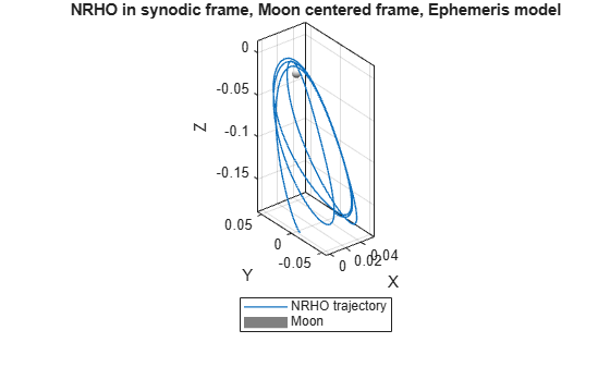 Chemical Grid Section Html Example Model a Near Rectilinear Halo Orbit (NRHO) with Satellite Scenario ...