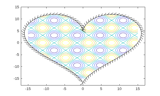 Figure contains an axes object. The axes object contains 2 objects of type contour, boundaryline.