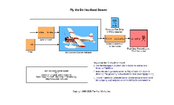 Fly the De Havilland Beaver