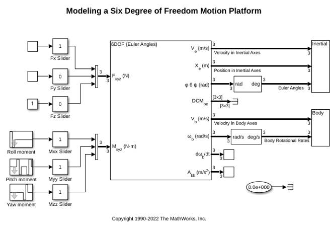 Modeling a Six Degree of Freedom Motion Platform