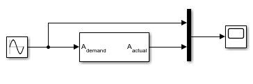 Actuator model containing Sine Wave and Linear Second Order blocks fed into Mux block