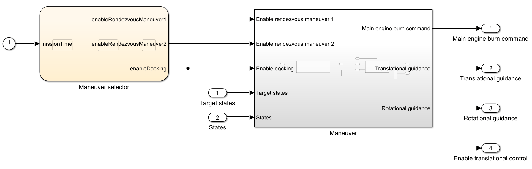 Guidance subsystem