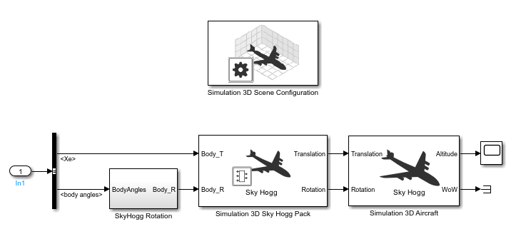 FirstSkyHogg.png of visualization subsystem