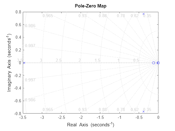 MATLAB figure