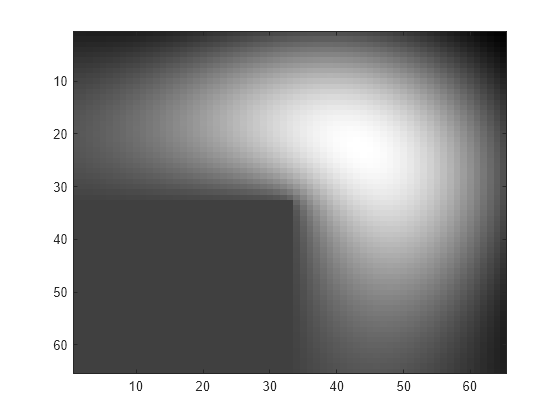 Figure contains an axes object. The axes object contains an object of type image.