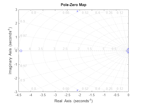 MATLAB figure