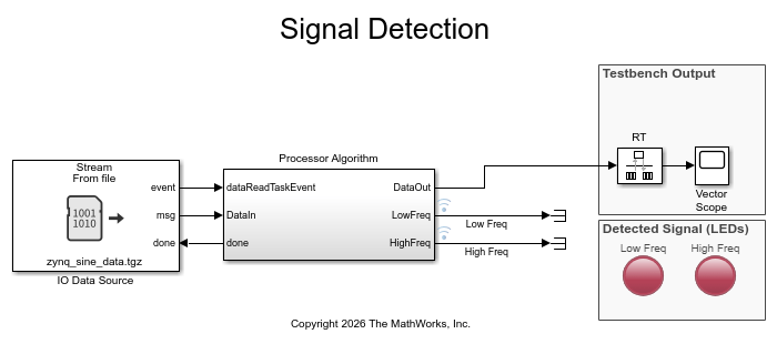 Simulate with I/O Data Recorded from Altera SoC Device