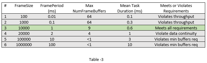 Streaming Data from Software to Hardware Using Altera SoC Devices