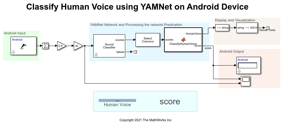 Classify Human Voice Using YAMNet on Android Device