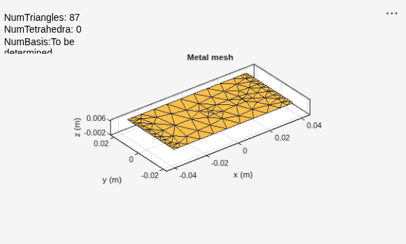 Figure contains an axes object and an object of type uicontrol. The axes object with title Metal mesh, xlabel x (m), ylabel y (m) contains 2 objects of type patch, surface. These objects represent PEC, feed.
