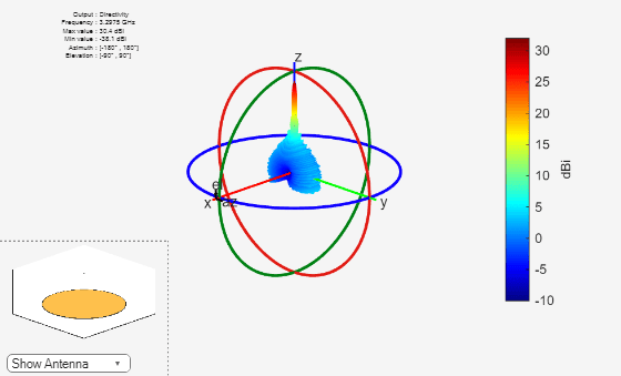 Figure contains 2 axes objects and other objects of type uicontrol. Axes object 1 contains 5 objects of type patch, surface. Hidden axes object 2 contains 18 objects of type surface, line, text, patch.
